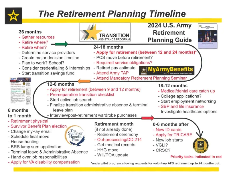 When Averages Lie: How the Timing of Market Losses Can Unravel a Retirement Plan